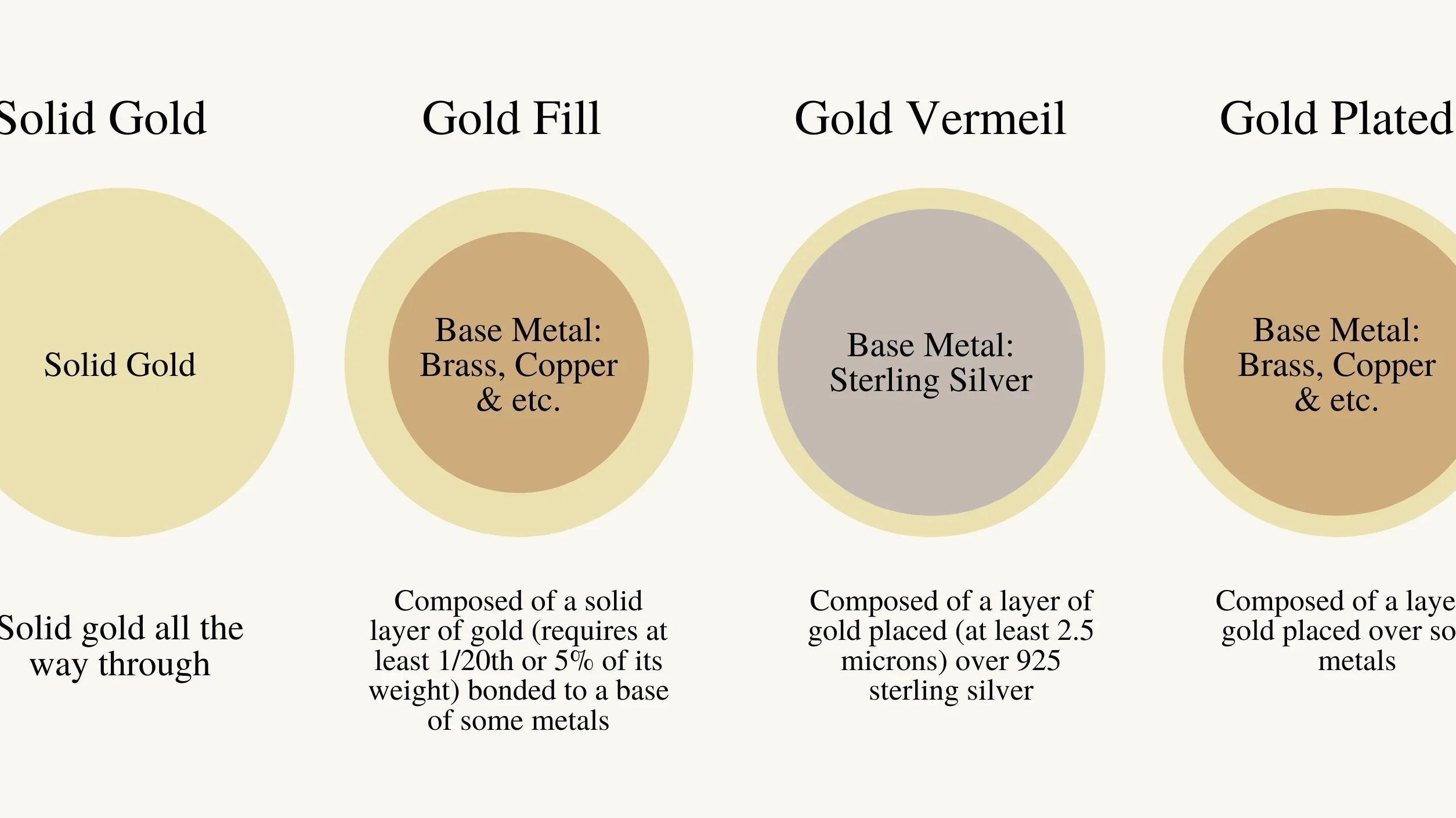 Gold Jewelry Materials Explained: Solid, Plated, and Hollow Gold Compared - The Back Vault
